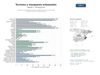 estudios de mercado y posicionamiento en chats de inteligencia artificial de Productores artesanales de turrones, mazapanes y dulces tradicionales españoles para temporada navideña