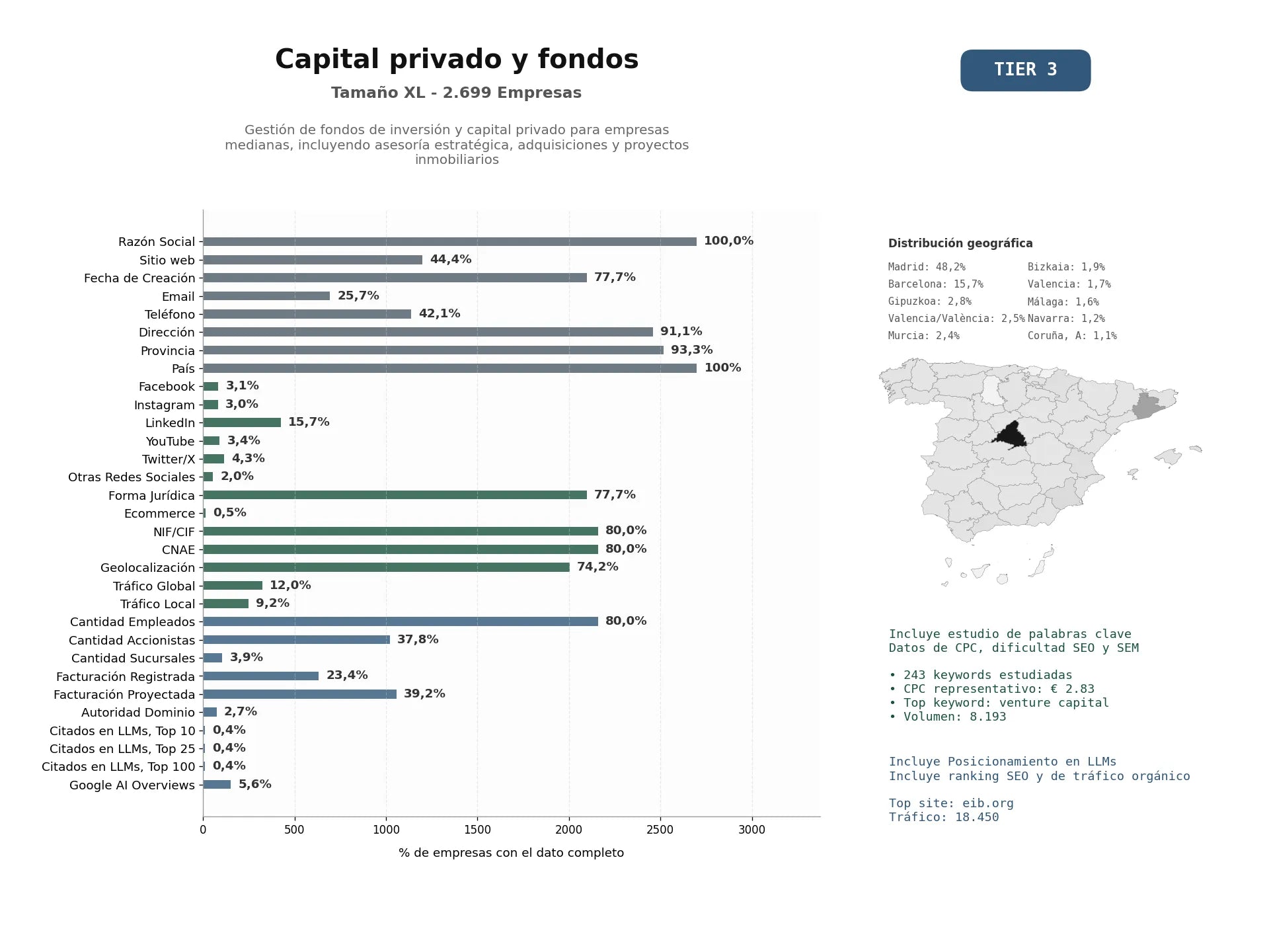 estudios de mercado y posicionamiento en chats de inteligencia artificial de Gestión de fondos de inversión y capital privado para empresas medianas, incluyendo asesoría estratégica, adquisiciones y proyectos inmobiliarios