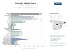 estudios de mercado y posicionamiento en chats de inteligencia artificial de Reformas integrales de viviendas, cocinas y baños a medida, con gestión completa de proyecto y acabados