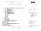 estudios de mercado y posicionamiento en chats de inteligencia artificial de Plataforma integral de consultoría, asesoría y recursos educativos para emprendedores y pymes en América Latina y Europa
