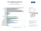 estudios de mercado y posicionamiento en chats de inteligencia artificial de Soluciones completas de corte láser, soldadura y fabricación de estructuras metálicas para clientes industriales