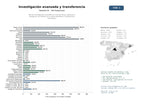 estudios de mercado y posicionamiento en chats de inteligencia artificial de Red de investigación avanzada en ciencias físicas, químicas y biológicas con énfasis en IA, nanomateriales y transferencia tecnológica