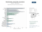 estudios de mercado y posicionamiento en chats de inteligencia artificial de Red de ONGs que promueven voluntariado, educación, donaciones y proyectos de desarrollo comunitario a nivel nacional e internacional