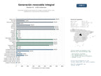estudios de mercado y posicionamiento en chats de inteligencia artificial de Desarrollo integral de generación de energía renovable: eólica, solar, hidroeléctrica y soluciones de almacenamiento