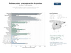 estudios de mercado y posicionamiento en chats de inteligencia artificial de Escuelas de conducción que ofrecen cursos presenciales y online para permisos de coche y moto, con recuperación de puntos