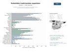 estudios de mercado y posicionamiento en chats de inteligencia artificial de Productores y distribuidores de embutidos tradicionales, chorizos, salchichas y jamones artesanales en España
