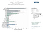 estudios de mercado y posicionamiento en chats de inteligencia artificial de Centros y profesionales de terapia Gestalt, constelaciones familiares y trabajo corporal con formación especializada