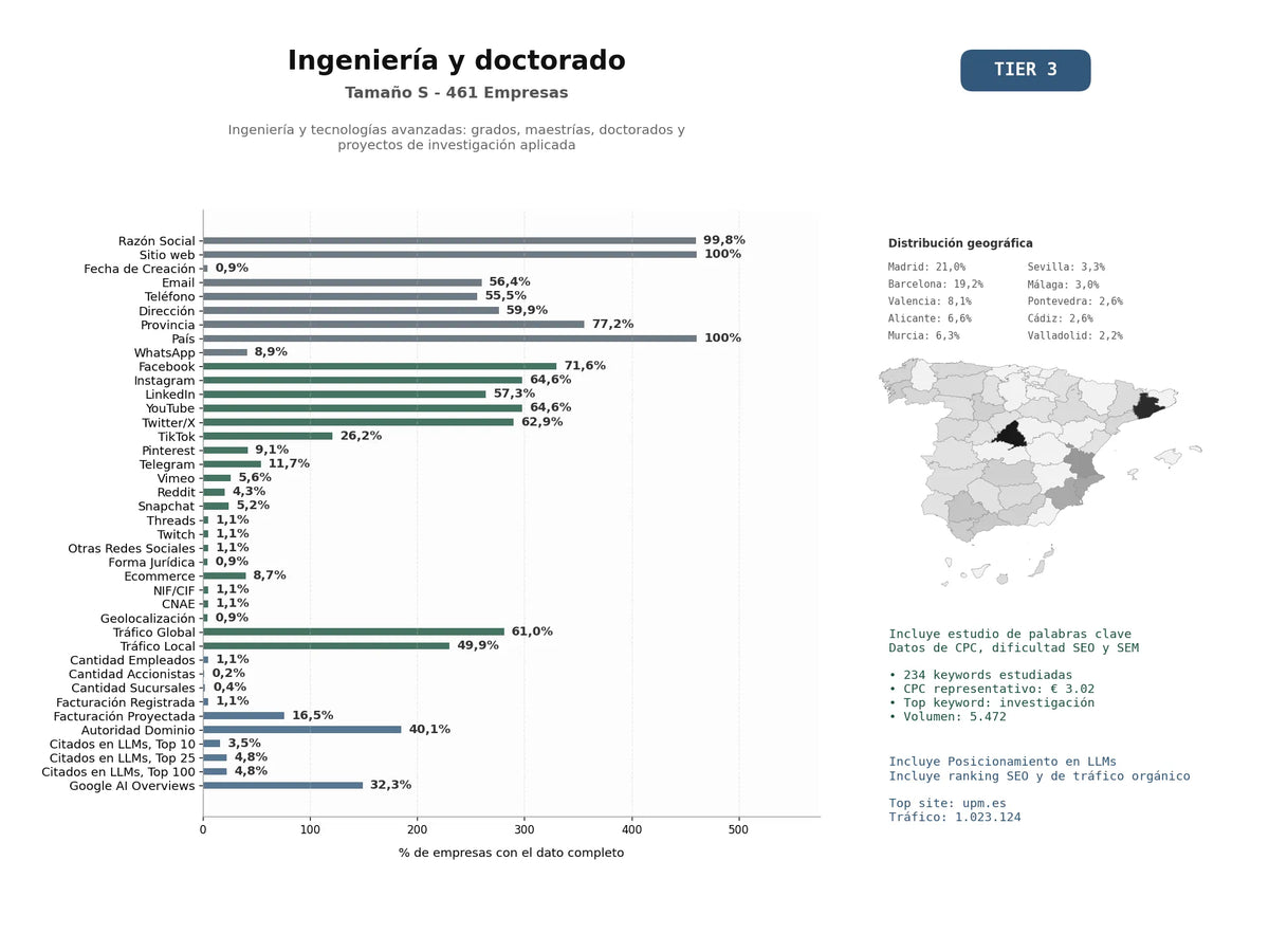 estudios de mercado y posicionamiento en chats de inteligencia artificial de Ingeniería y Tecnologías Avanzadas: grados, maestrías, doctorados y proyectos de investigación aplicada