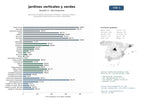estudios de mercado y posicionamiento en chats de inteligencia artificial de Soluciones integrales de jardines verticales, cubiertas verdes y bioingeniería para entornos urbanos sostenibles