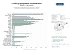 estudios de mercado y posicionamiento en chats de inteligencia artificial de Universidades y plataformas que ofrecen licenciaturas, maestrías, doctorados y diplomados en modalidad presencial y en línea