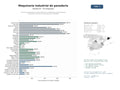 estudios de mercado y posicionamiento en chats de inteligencia artificial de Soluciones integrales de automatización y maquinaria para panaderías industriales y producción de productos horneados