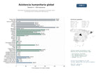 estudios de mercado y posicionamiento en chats de inteligencia artificial de Red global de asistencia humanitaria, coordinación de refugios, salud en emergencias y voluntariado internacional