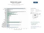 estudios de mercado y posicionamiento en chats de inteligencia artificial de Portal de noticias tecnológicas, tutoriales y reseñas de dispositivos móviles y ecosistemas Apple y Android