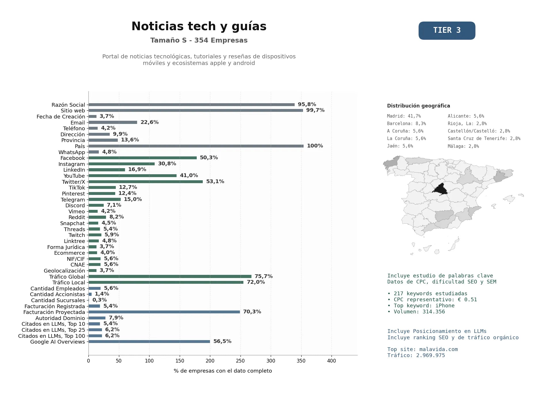 estudios de mercado y posicionamiento en chats de inteligencia artificial de Portal de noticias tecnológicas, tutoriales y reseñas de dispositivos móviles y ecosistemas Apple y Android
