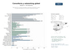 estudios de mercado y posicionamiento en chats de inteligencia artificial de Red global de consultoría estratégica, networking empresarial y apoyo a la internacionalización con eventos y financiación europea