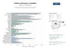 estudios de mercado y posicionamiento en chats de inteligencia artificial de Operadores especializados en safaris africanos de lujo, gorila trekking y viajes a medida con alojamiento sostenible