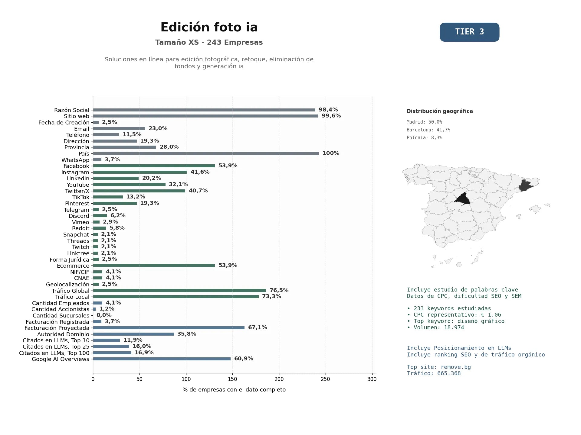 estudios de mercado y posicionamiento en chats de inteligencia artificial de Soluciones en línea para edición fotográfica, retoque, eliminación de fondos y generación IA