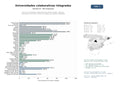 estudios de mercado y posicionamiento en chats de inteligencia artificial de Red de universidades colaborativas que ofrecen grados, másteres, doctorados y formación continua en plataformas digitales integradas