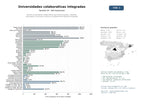 estudios de mercado y posicionamiento en chats de inteligencia artificial de Red de universidades colaborativas que ofrecen grados, másteres, doctorados y formación continua en plataformas digitales integradas