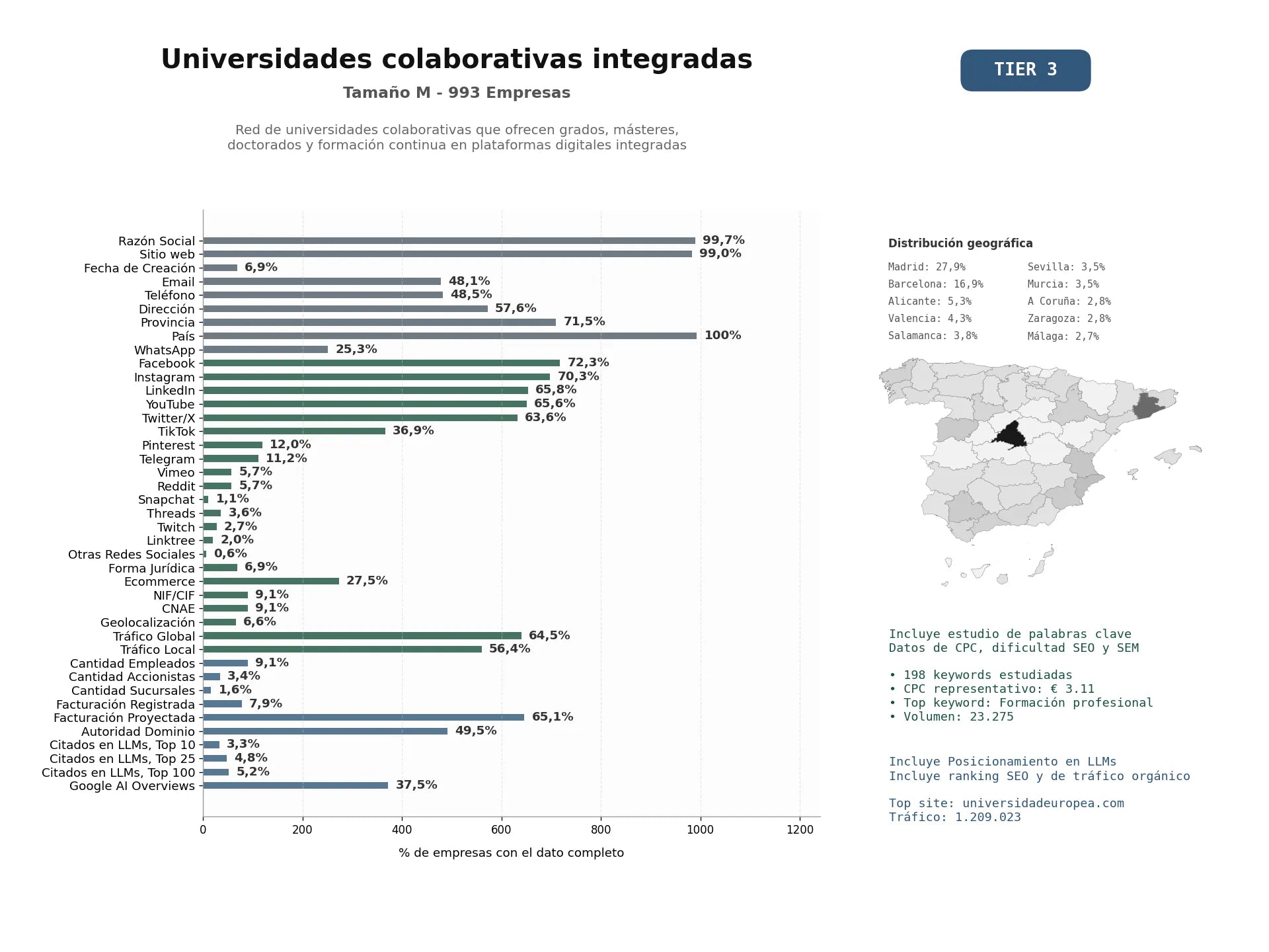 estudios de mercado y posicionamiento en chats de inteligencia artificial de Red de universidades colaborativas que ofrecen grados, másteres, doctorados y formación continua en plataformas digitales integradas