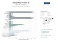 estudios de mercado y posicionamiento en chats de inteligencia artificial de Red nacional de ingenieros topográficos especializados en levantamientos, planos catastrales y escaneo láser 3D
