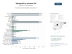 estudios de mercado y posicionamiento en chats de inteligencia artificial de Red nacional de ingenieros topográficos especializados en levantamientos, planos catastrales y escaneo láser 3D
