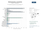 estudios de mercado y posicionamiento en chats de inteligencia artificial de Distribución integral de autocaravanas, caravanas y furgonetas camper, con accesorios, equipamiento solar y servicios de alquiler