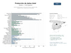 estudios de mercado y posicionamiento en chats de inteligencia artificial de Asesoría especializada en protección de datos, auditorías RGPD, delegación DPO y capacitación en privacidad