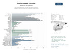 estudios de mercado y posicionamiento en chats de inteligencia artificial de Red nacional de recogida, reciclaje y valorización de aceites vegetales usados para producción de biodiésel y subproductos