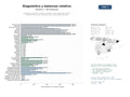 estudios de mercado y posicionamiento en chats de inteligencia artificial de Diagnóstico predictivo y balanceo dinámico para maquinaria rotativa mediante vibraciones, alineación láser y termografía infrarroja