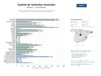 estudios de mercado y posicionamiento en chats de inteligencia artificial de Plataformas integrales de venta de entradas y gestión de festivales de música en vivo con merchandising y servicios de alojamiento