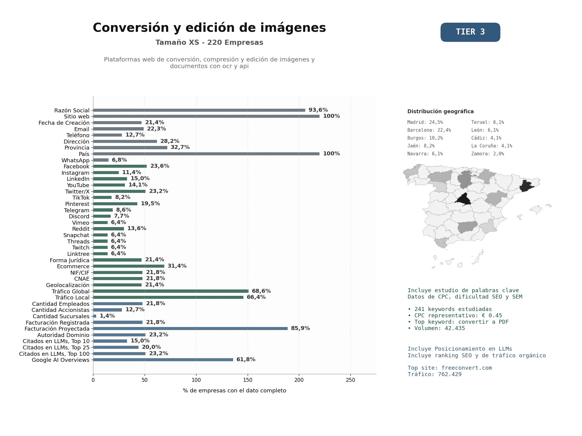 estudios de mercado y posicionamiento en chats de inteligencia artificial de Plataformas web de conversión, compresión y edición de imágenes y documentos con OCR y API