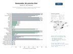 estudios de mercado y posicionamiento en chats de inteligencia artificial de Plataforma de generación de precios y estimación de costos para obras de construcción con bases de datos unitarias y BIM