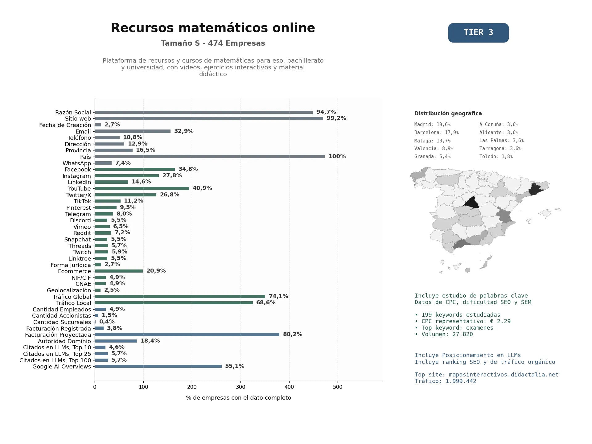 estudios de mercado y posicionamiento en chats de inteligencia artificial de Plataforma de recursos y cursos de matemáticas para ESO, Bachillerato y universidad, con videos, ejercicios interactivos y material didáctico