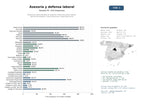 estudios de mercado y posicionamiento en chats de inteligencia artificial de Despachos especializados en asesoría y defensa jurídica laboral, gestión de despidos, indemnizaciones y seguridad social