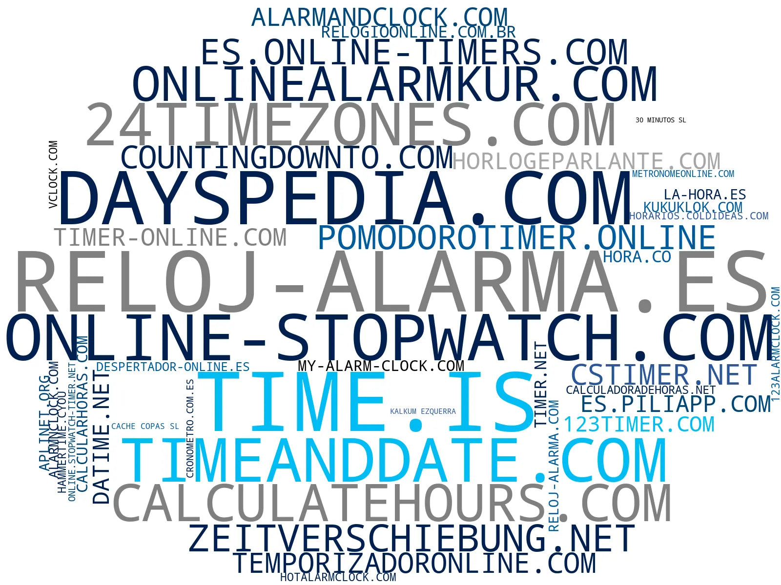 wordcloud de mercado reloj mundial, alarma online, temporizador estudio
