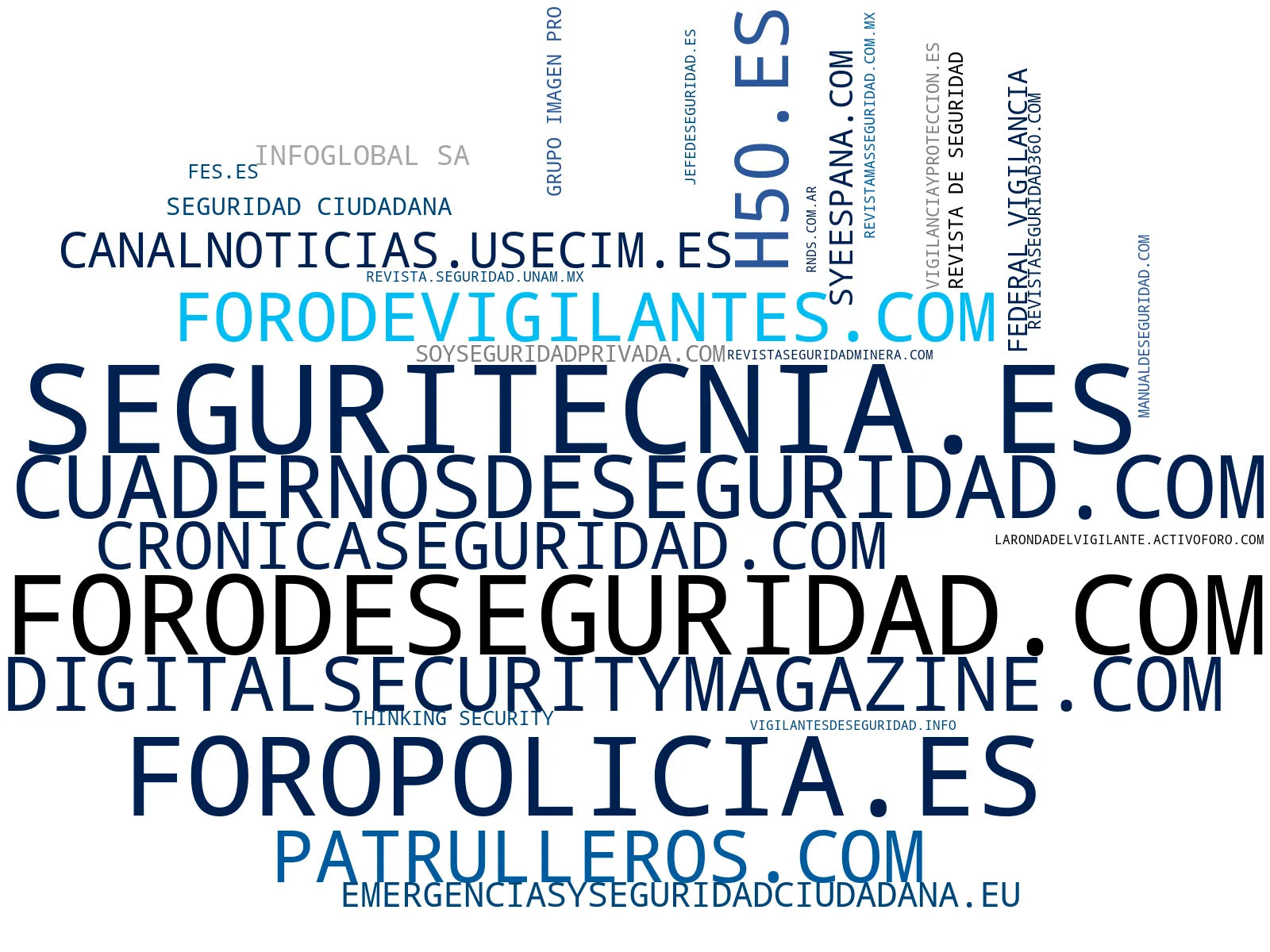 mapa de términos consultoría de seguridad, alertas de emergencias, revista de seguridad