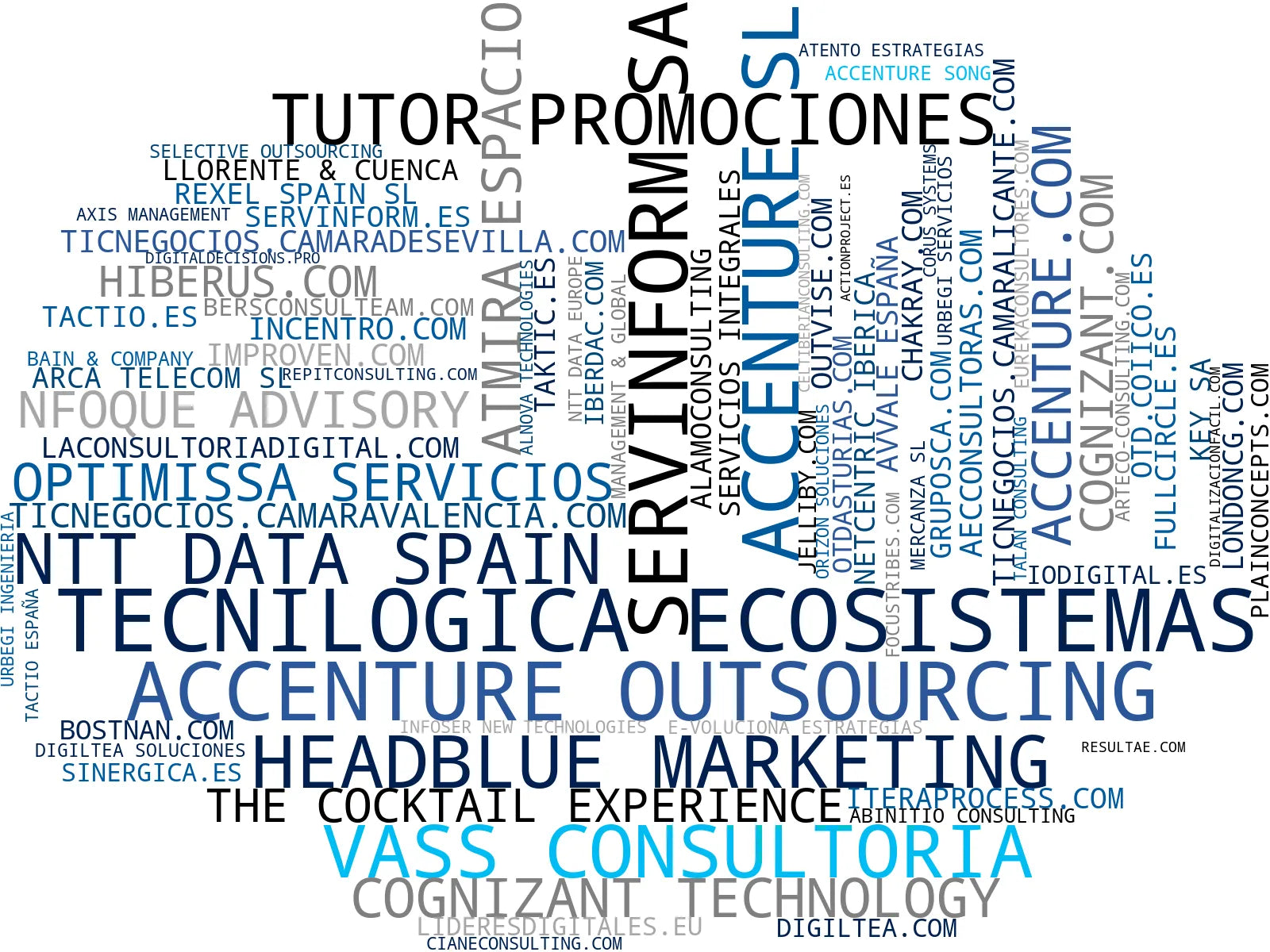 top empresas españa rubro consultoría digital estratégica, integración sistemas empresariales, digitalización de procesos