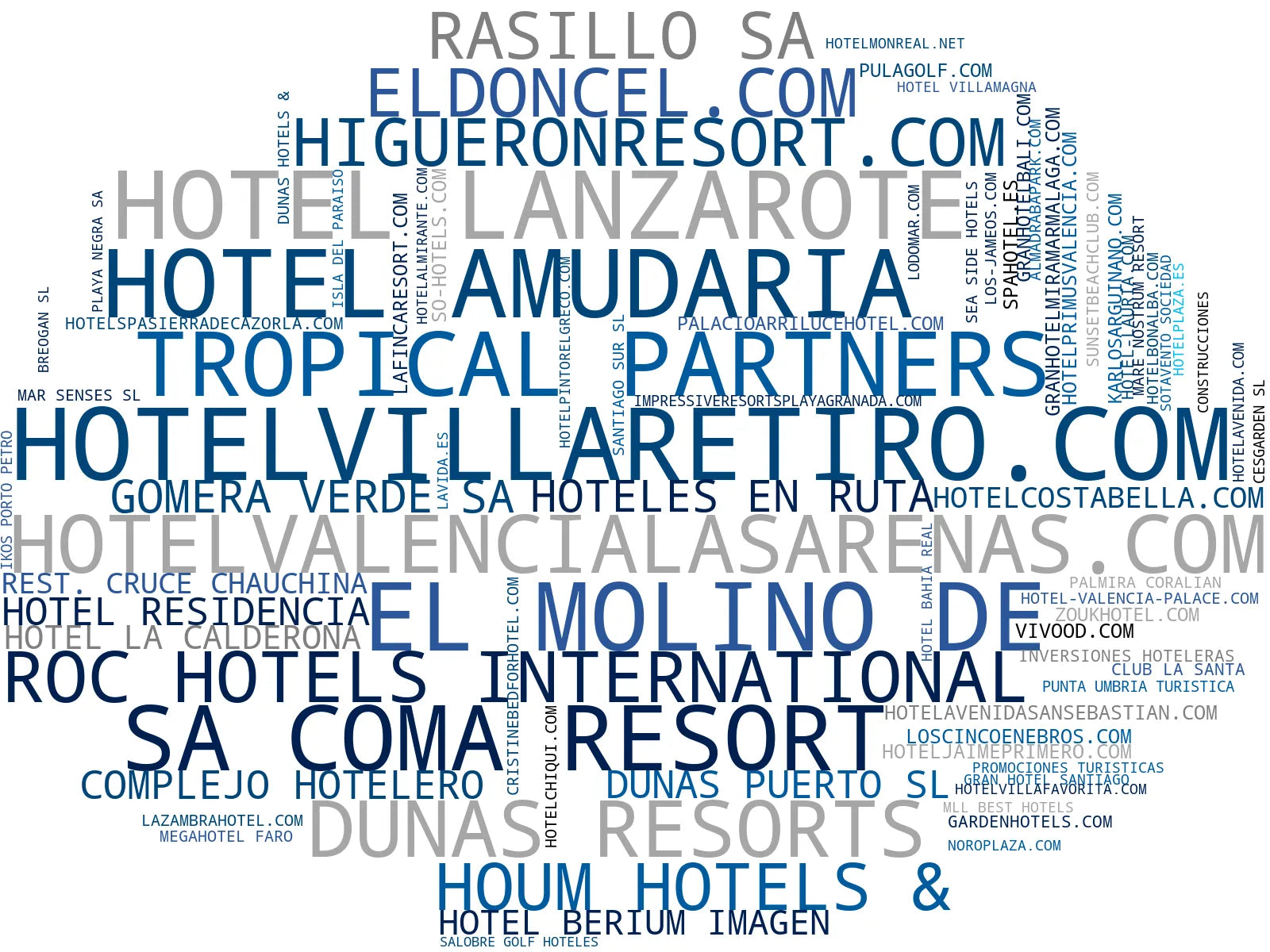 empresas mas grandes del nicho restaurantes gourmet, habitaciones con vista, alojamiento hotelero