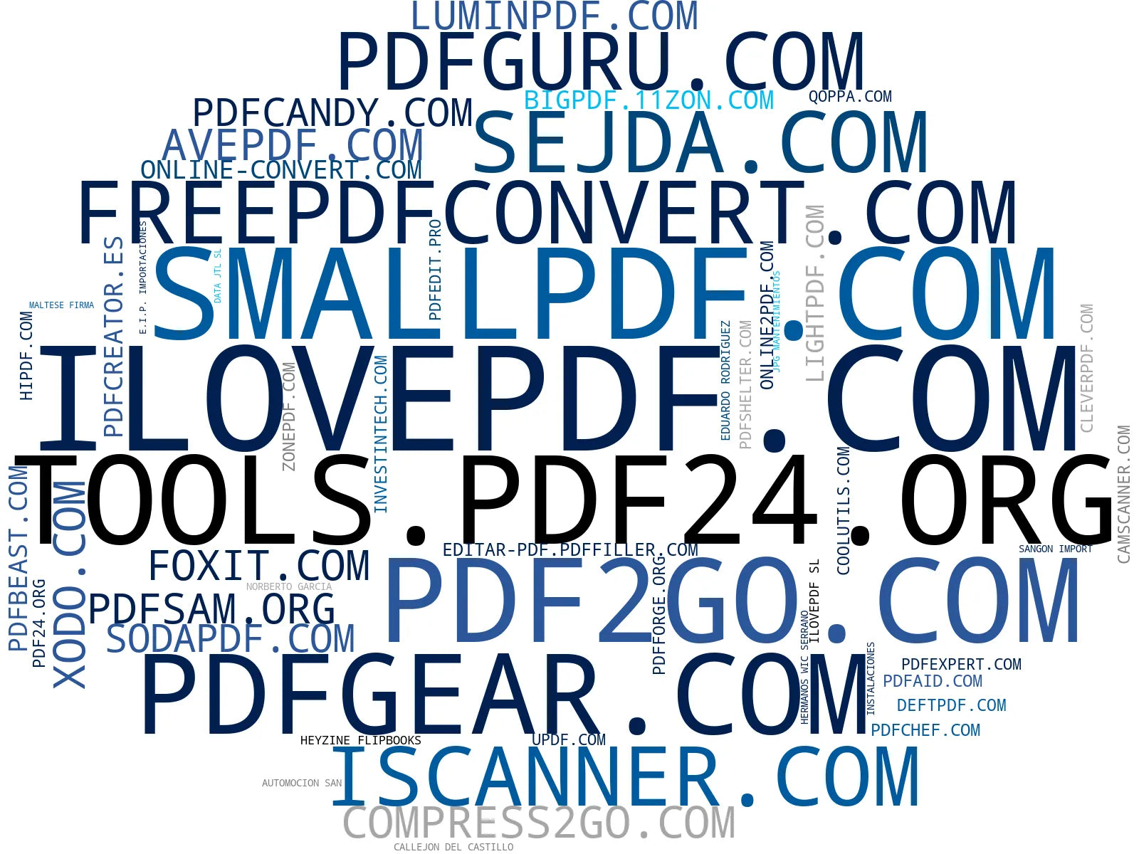 mapa de términos editar PDF, OCR documento, convertir archivos