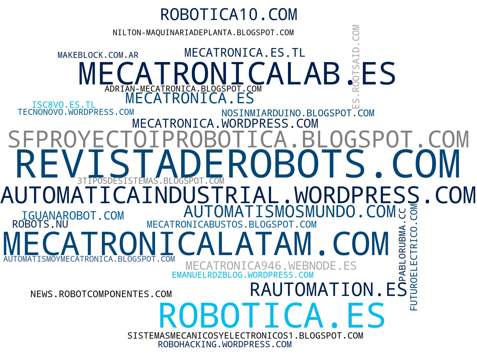 visualización de tendencias robótica educativa, controladores PLC, sistemas electrónicos