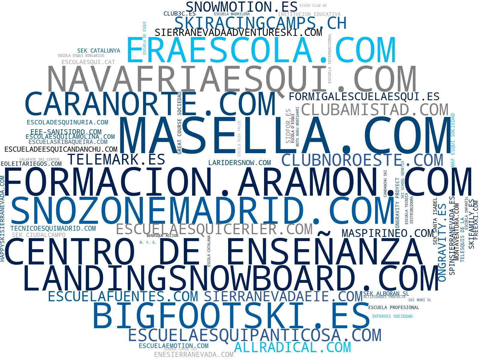 mapa de términos clases de snowboard, cursos de snowboard, excursiones de esquí