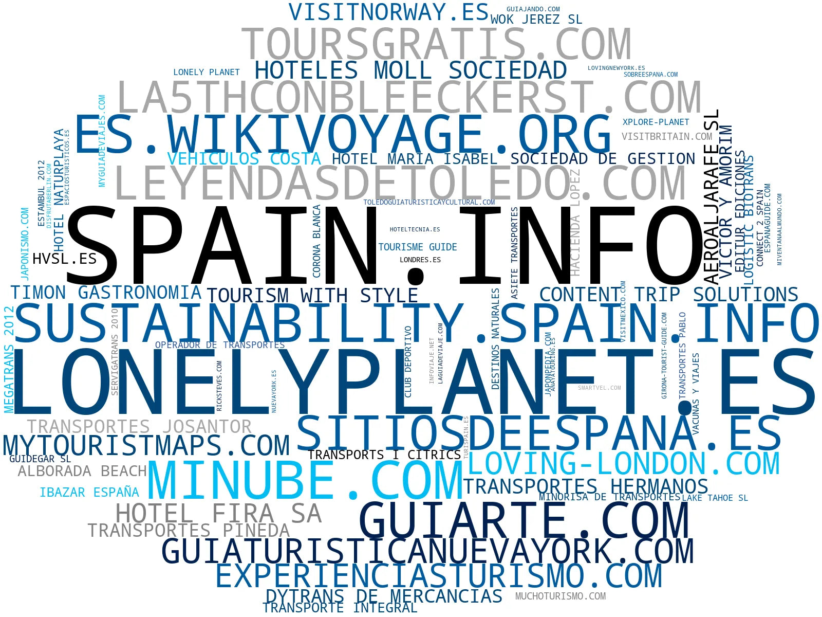 empresas españolas del sector guías de viaje, actividades turísticas, destinos turísticos