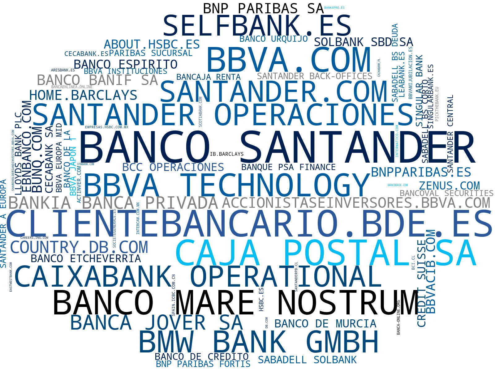 empresas españolas del sector préstamos personales, banca corporativa, caja de ahorros