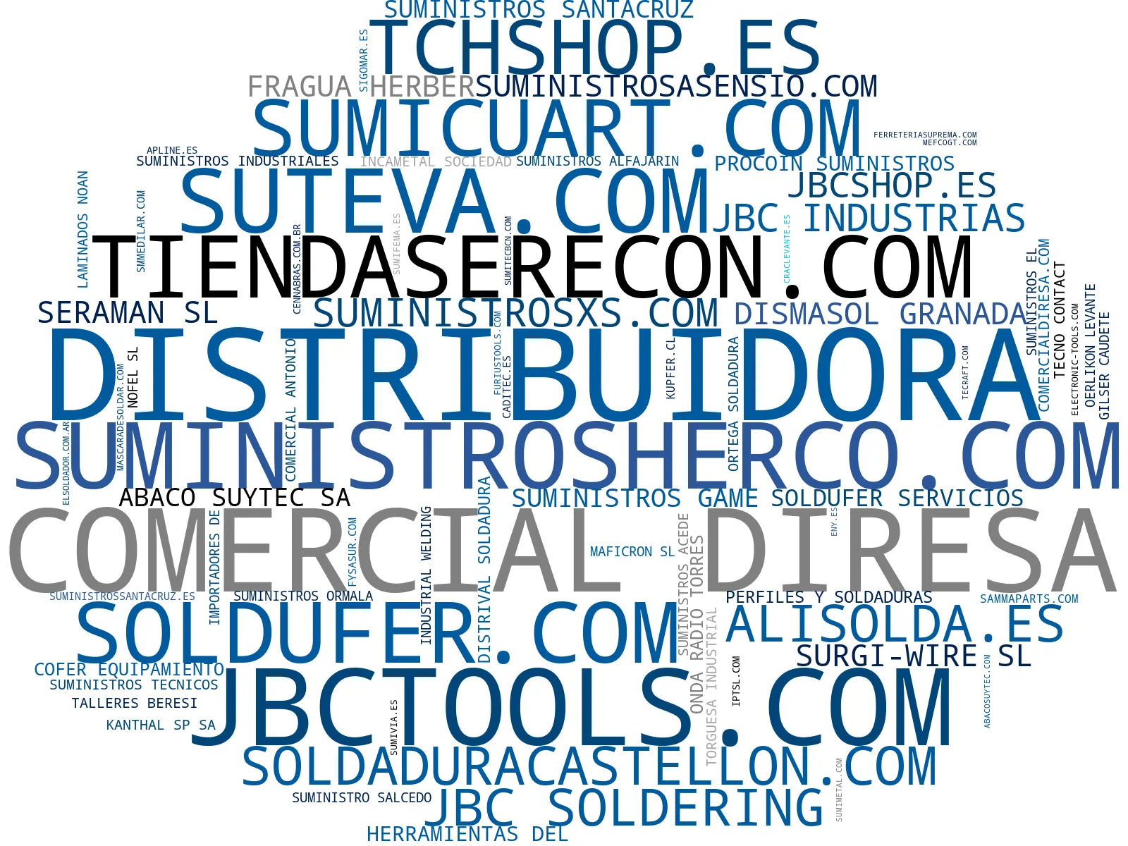 wordcloud de mercado herramientas de soldadura, equipos de protección, estaciones de soldadura