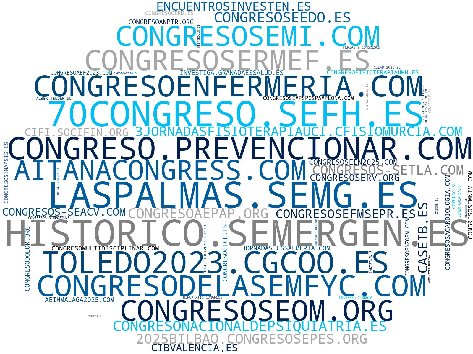 top competidores del nicho congreso científico, formación continua, simposios científicos
