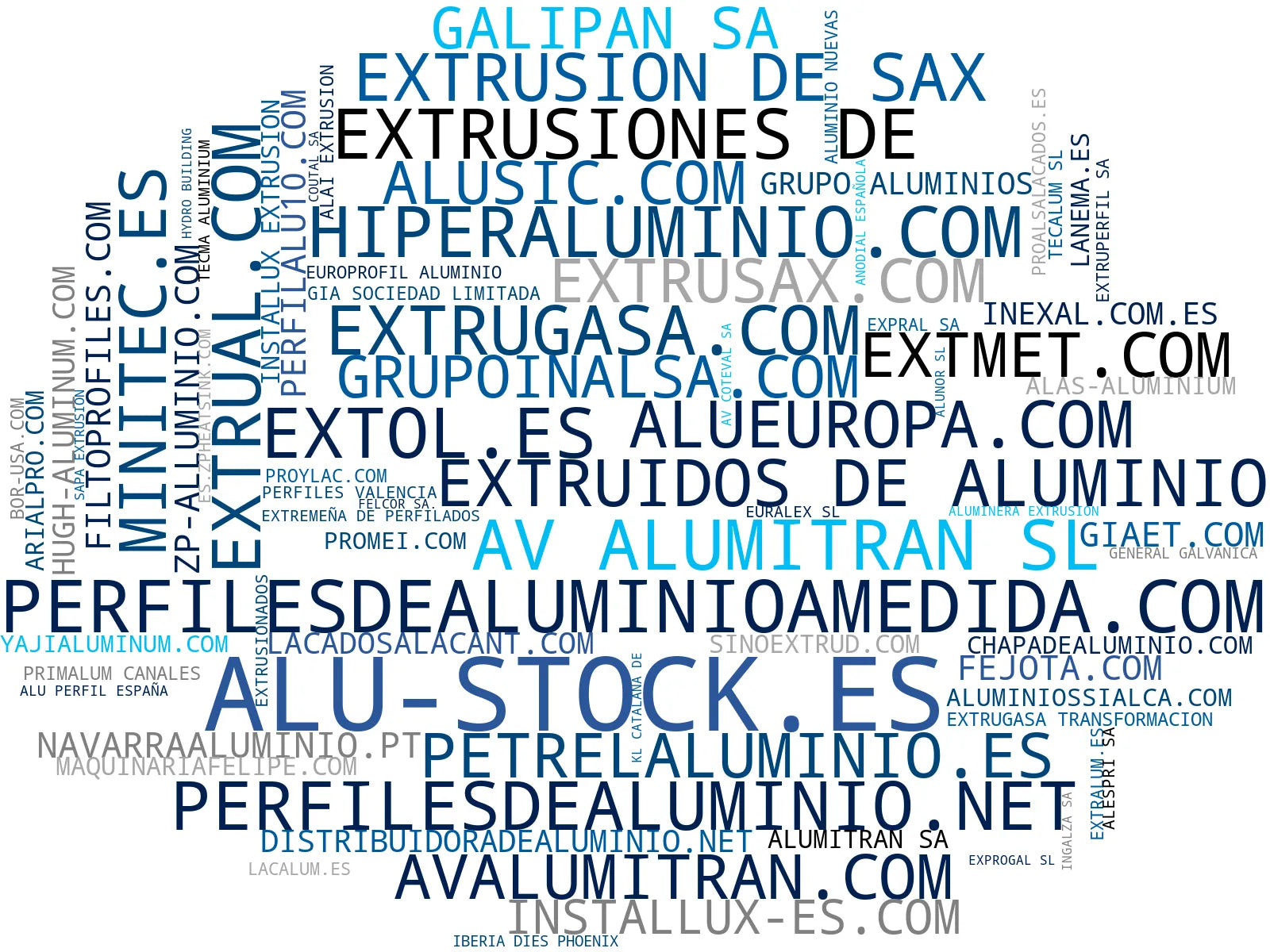 top competidores del nicho perfiles de aluminio, barras de aluminio, ángulos de aluminio