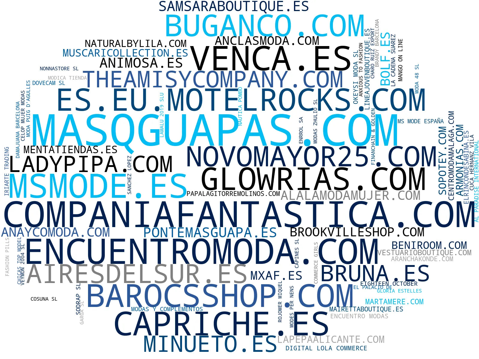 wordcloud de mercado accesorios moda, complementos tendencia, faldas midi