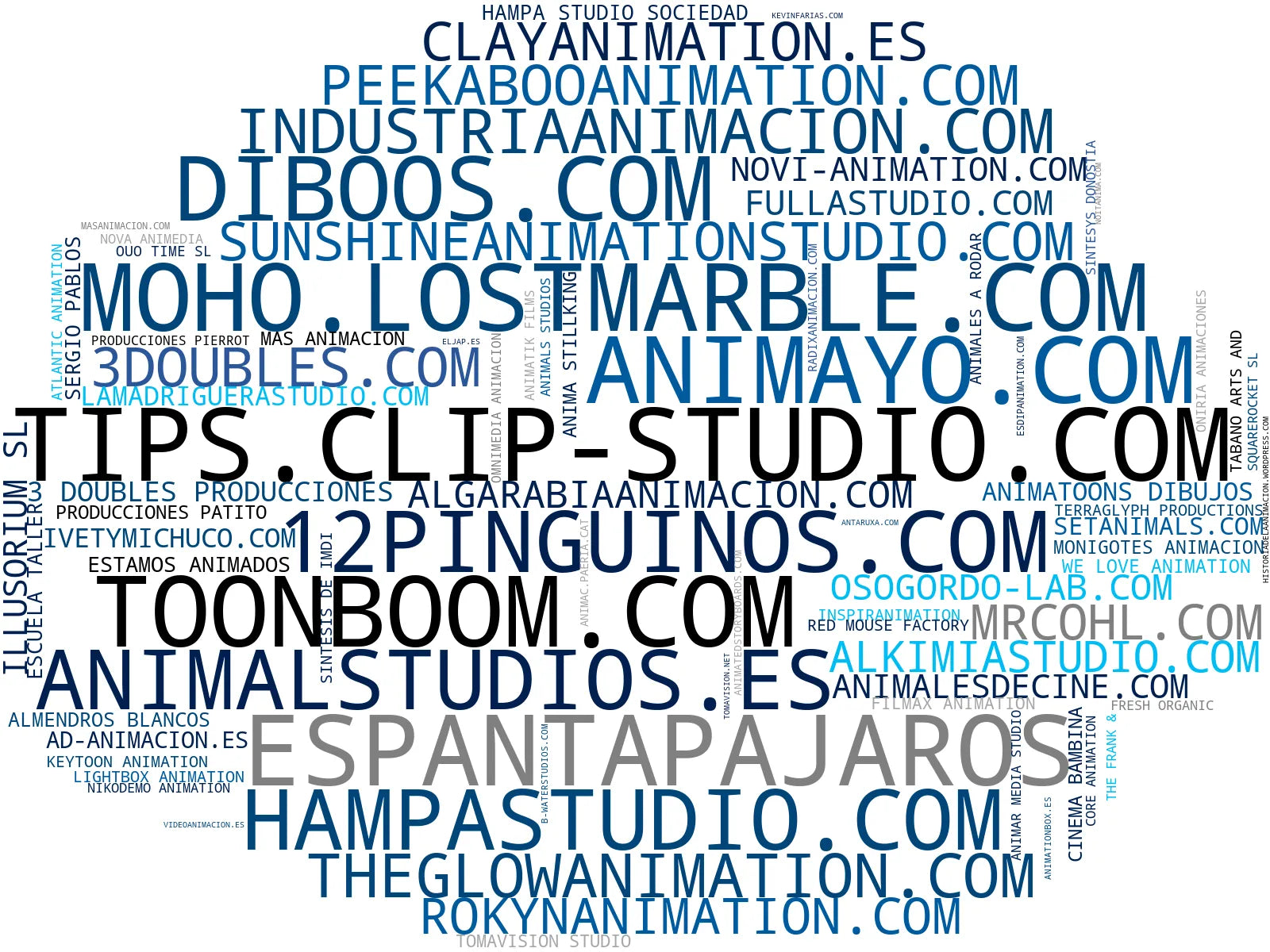 empresas españolas del sector producción animada, cursos animación, películas animadas