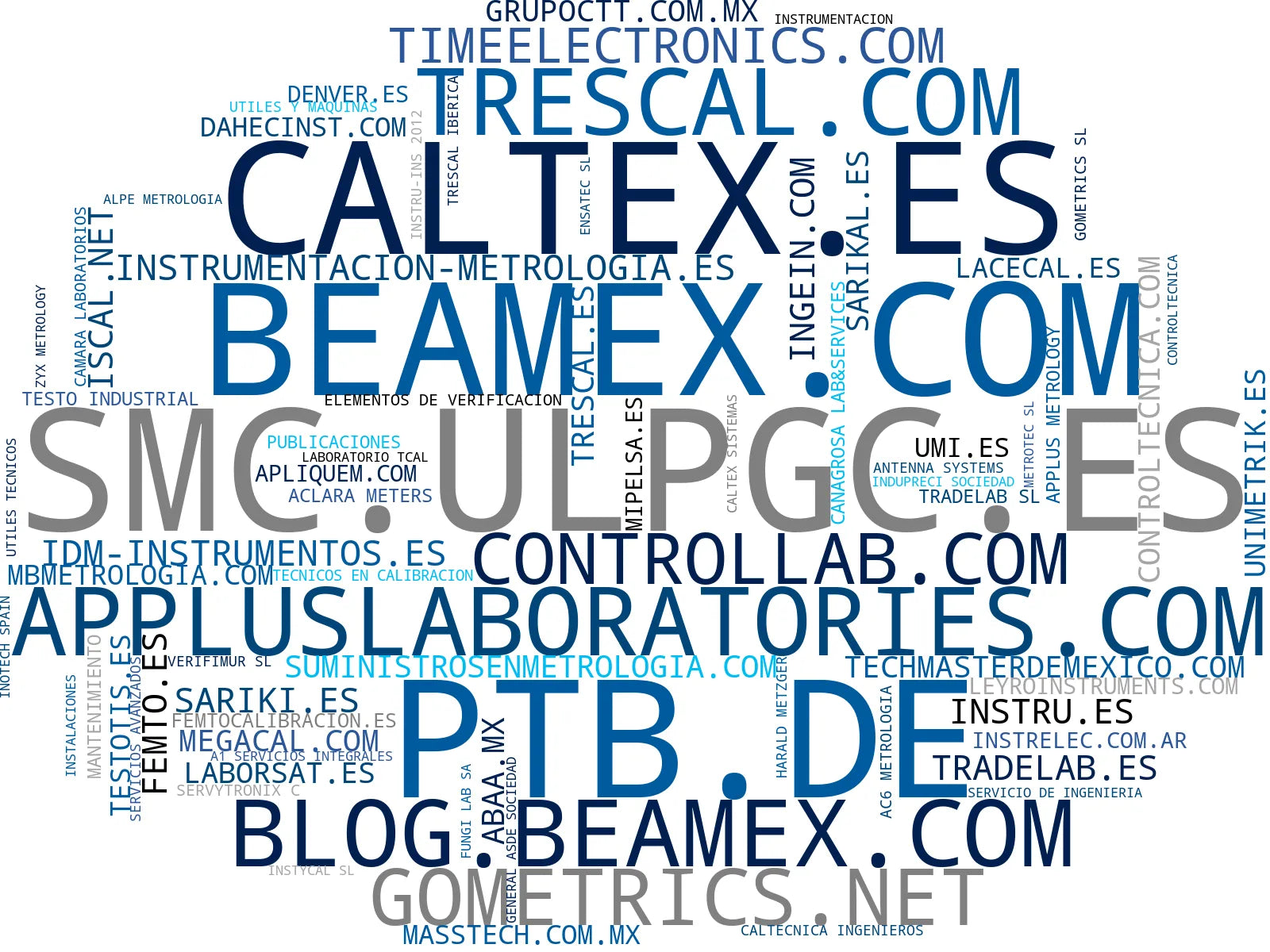 top empresas españa rubro calibración de equipos, calibración de presión, calibración de instrumentos presión